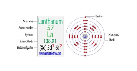 configuration of la|Complete Electron Configuration for Lanthanum (La).
